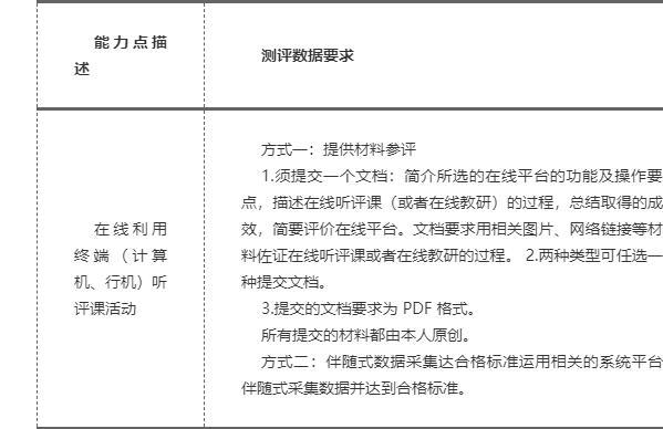 信息技术应用能力提升工程2.0能力点深度剖析——以“点点好信息科技”为例