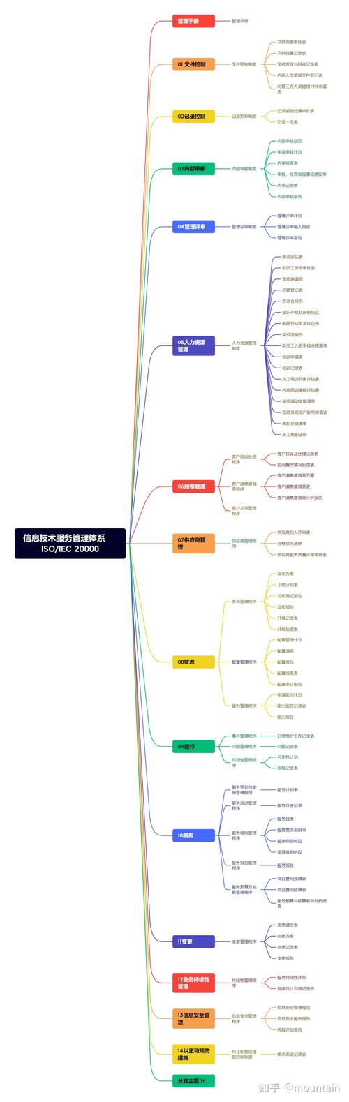 企业如何实施信息技术服务管理体系 点点好信息科技的实践路径