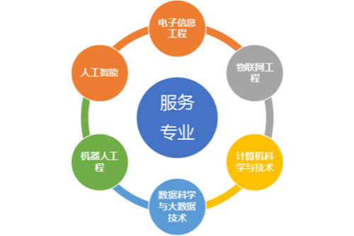 《电子信息与通信技术慕课应用型教学团队》项目简介