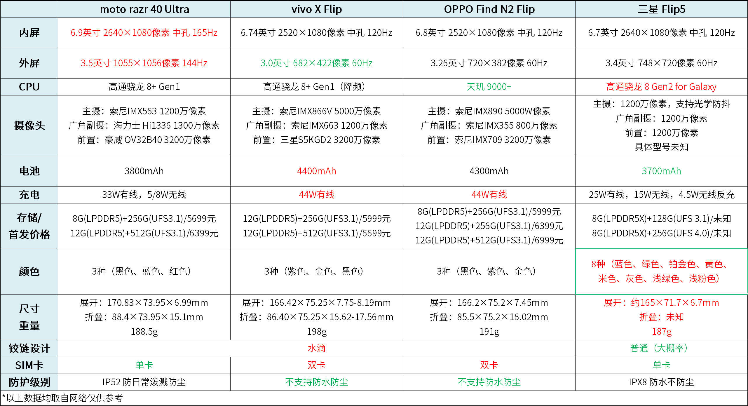 三星竖折屏新机,解决了最大痛点?